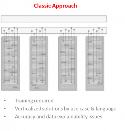 classic_approach